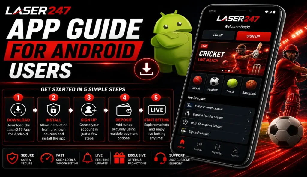 Laser247 App Guide for Android Users